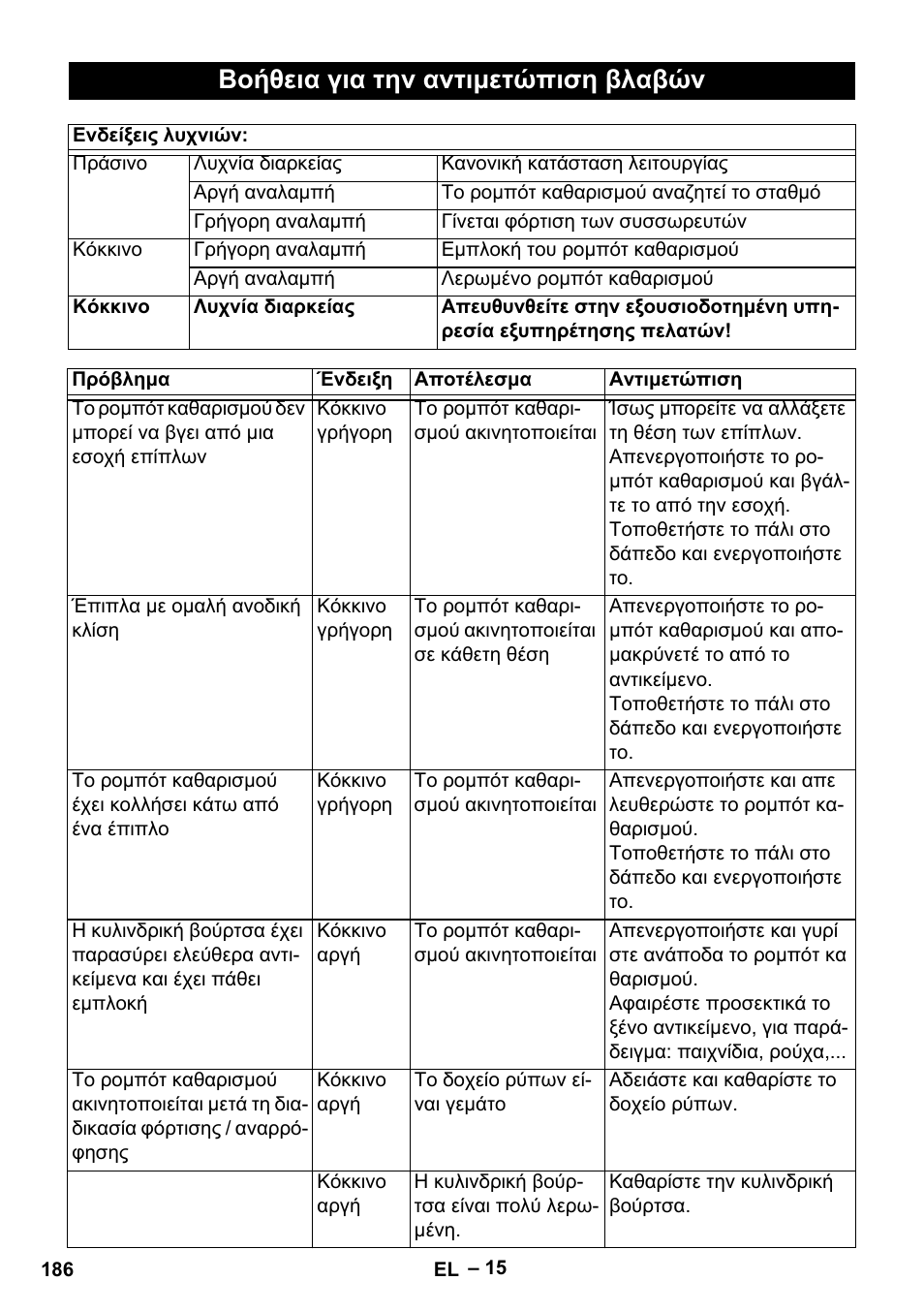 Βοήθεια για την αντιμετώπιση βλαβών | Karcher Robot RC 3000 User Manual | Page 186 / 400