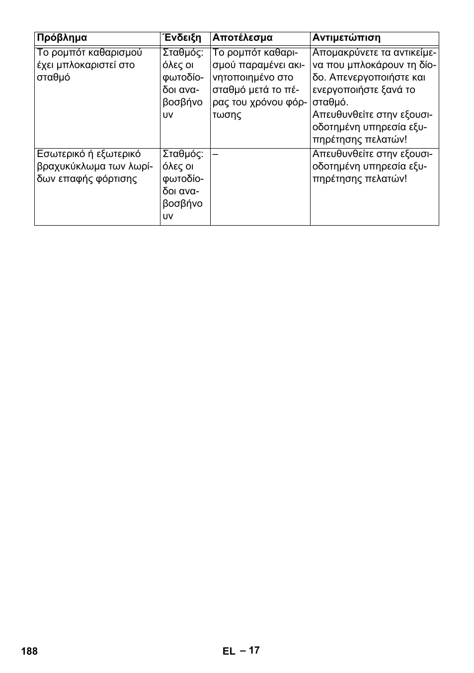 Karcher Robot RC 3000 User Manual | Page 188 / 400