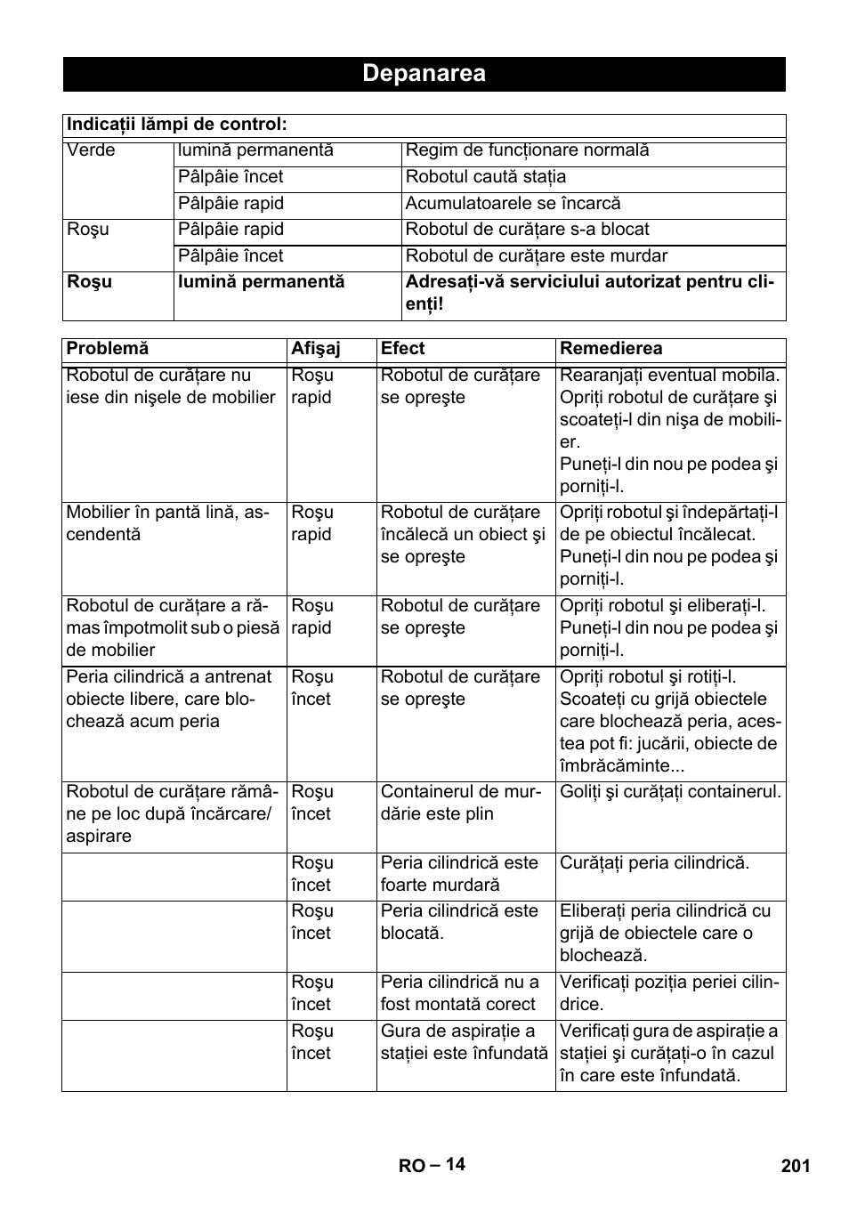 Depanarea | Karcher Robot RC 3000 User Manual | Page 201 / 400