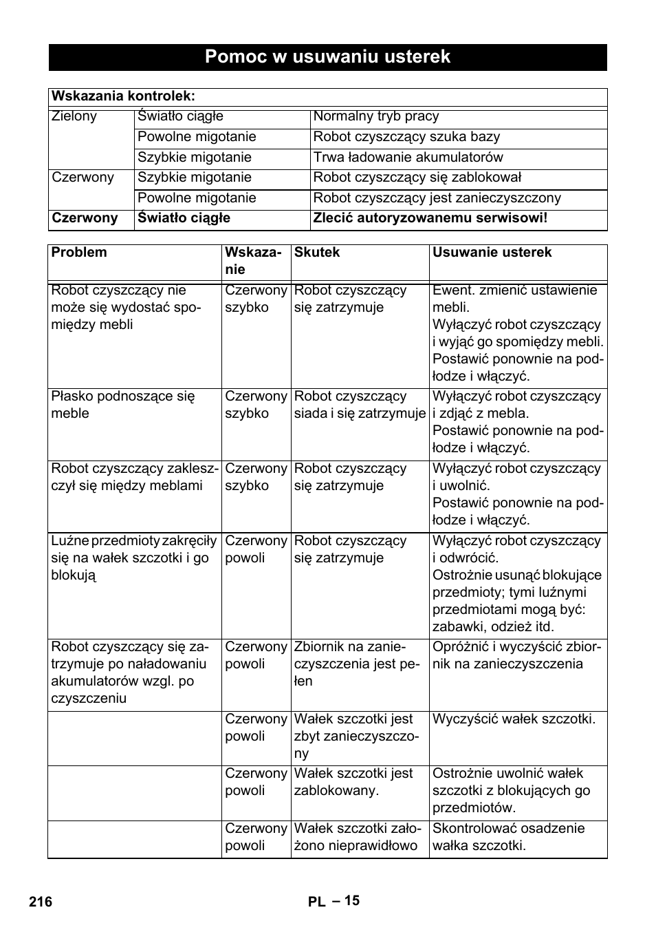 Pomoc w usuwaniu usterek | Karcher Robot RC 3000 User Manual | Page 216 / 400