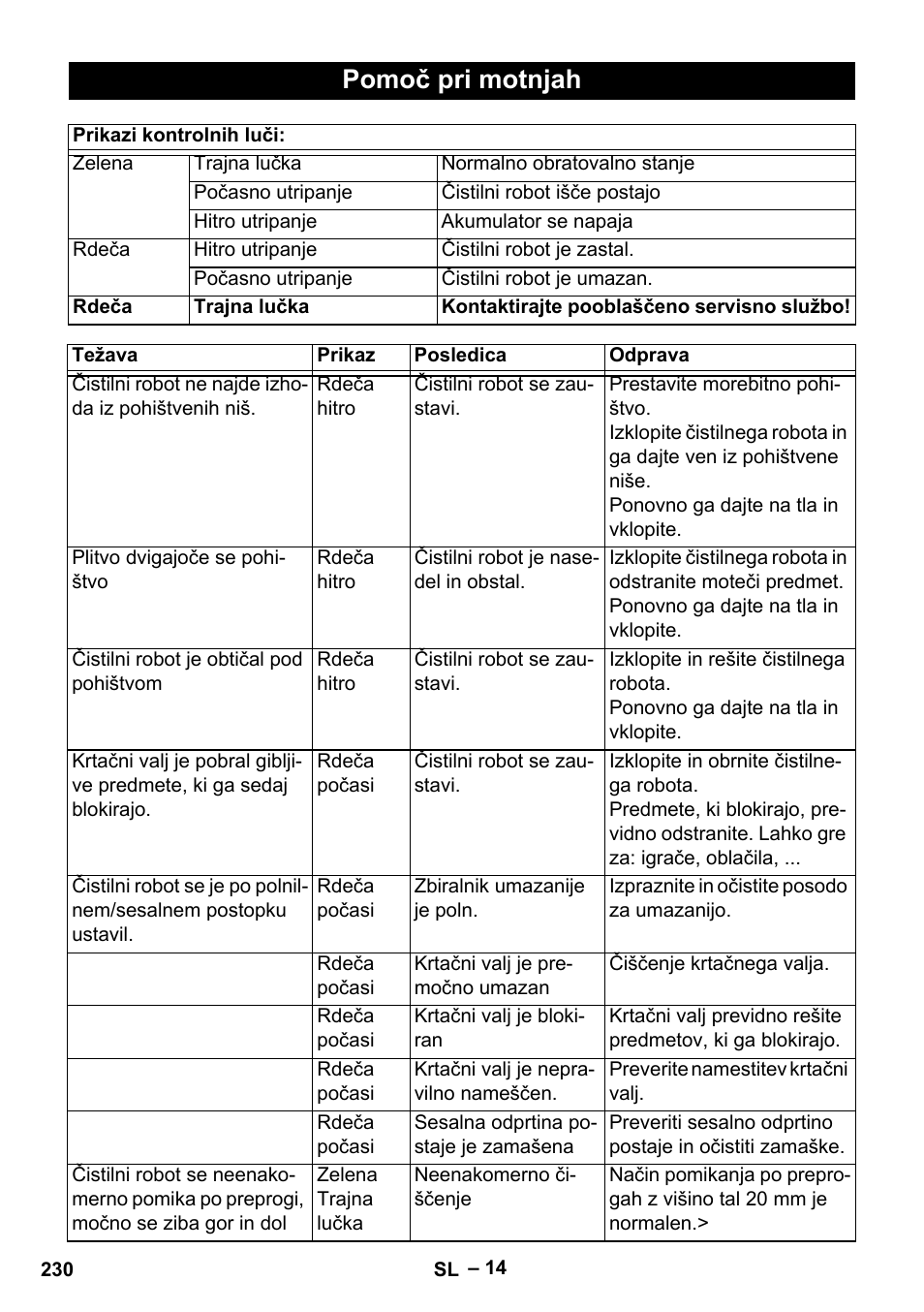 Pomoč pri motnjah | Karcher Robot RC 3000 User Manual | Page 230 / 400