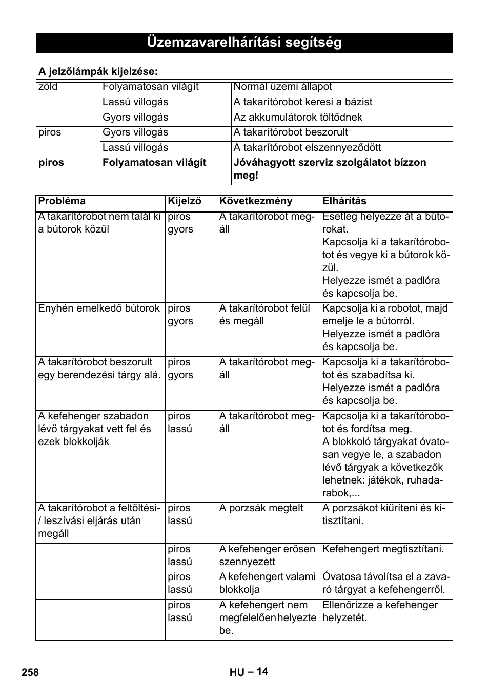 Üzemzavarelhárítási segítség | Karcher Robot RC 3000 User Manual | Page 258 / 400