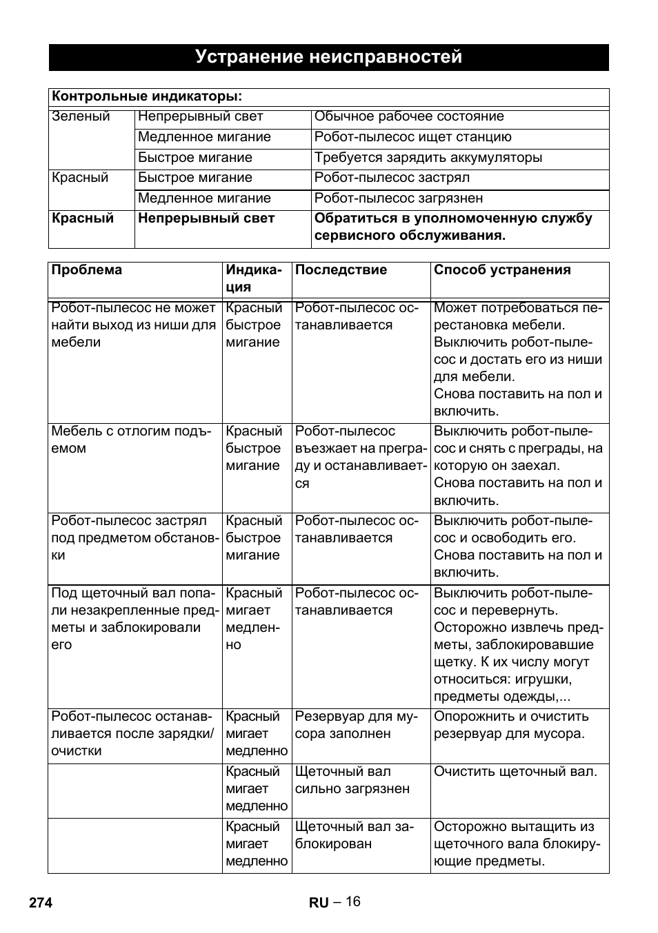 Устранение неисправностей | Karcher Robot RC 3000 User Manual | Page 274 / 400