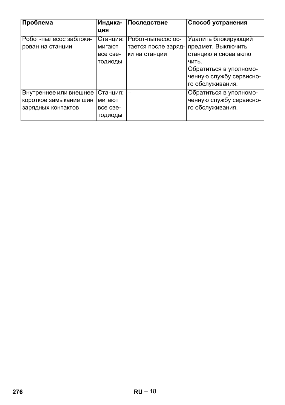 Karcher Robot RC 3000 User Manual | Page 276 / 400