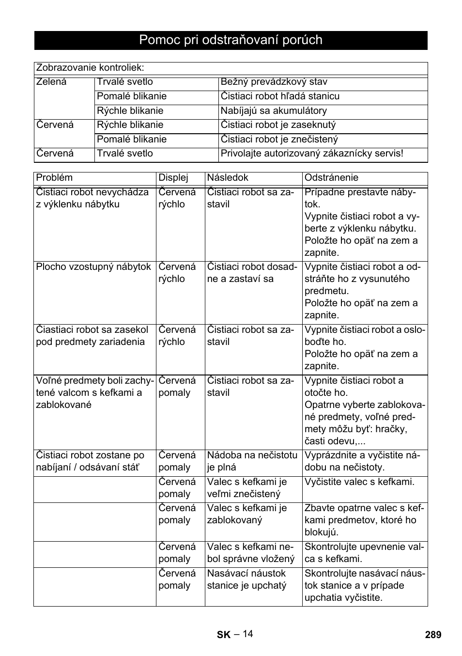 Pomoc pri odstraňovaní porúch | Karcher Robot RC 3000 User Manual | Page 289 / 400