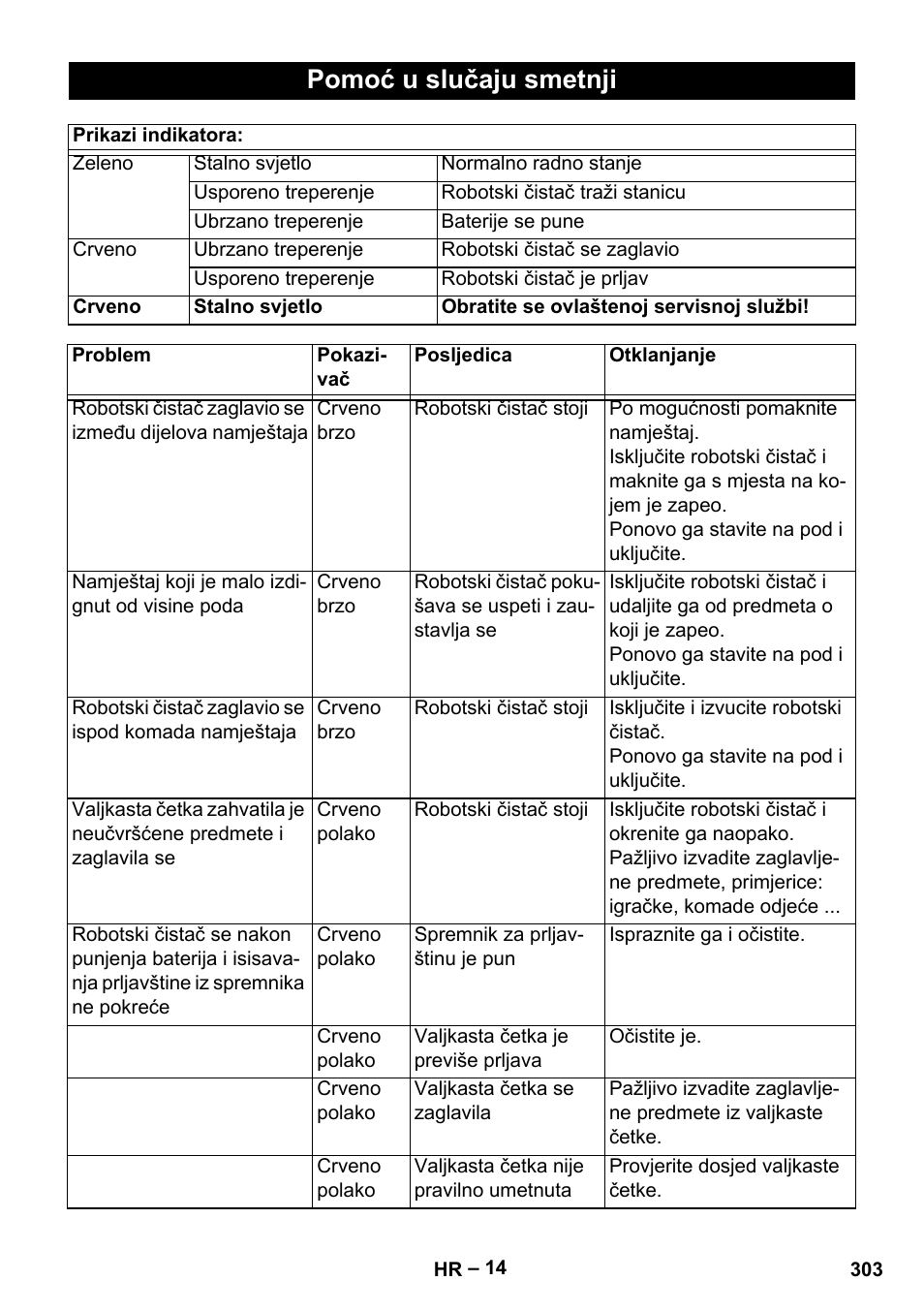 Pomoć u slučaju smetnji | Karcher Robot RC 3000 User Manual | Page 303 / 400