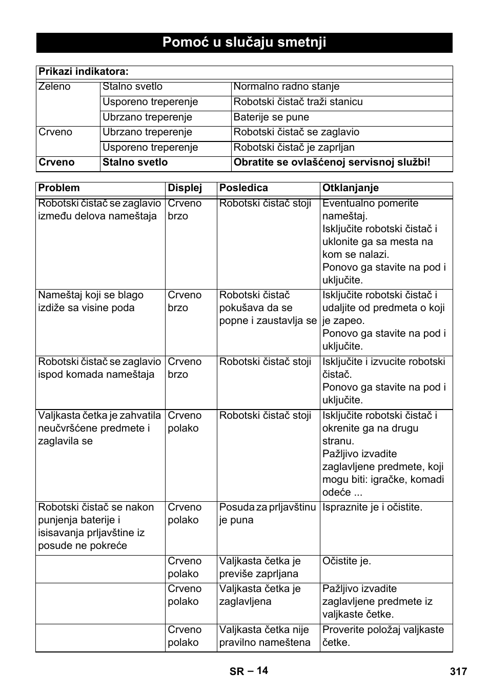Pomoć u slučaju smetnji | Karcher Robot RC 3000 User Manual | Page 317 / 400