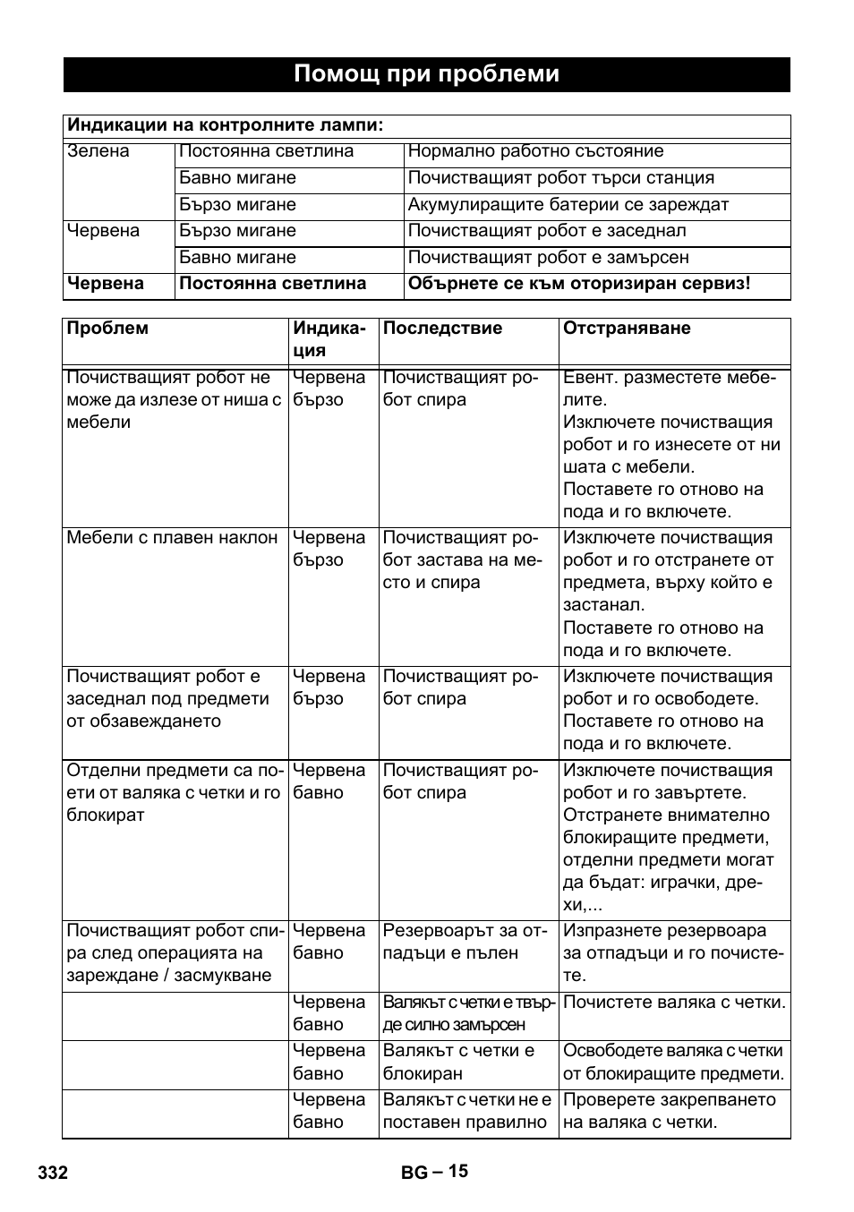 Помощ при проблеми | Karcher Robot RC 3000 User Manual | Page 332 / 400