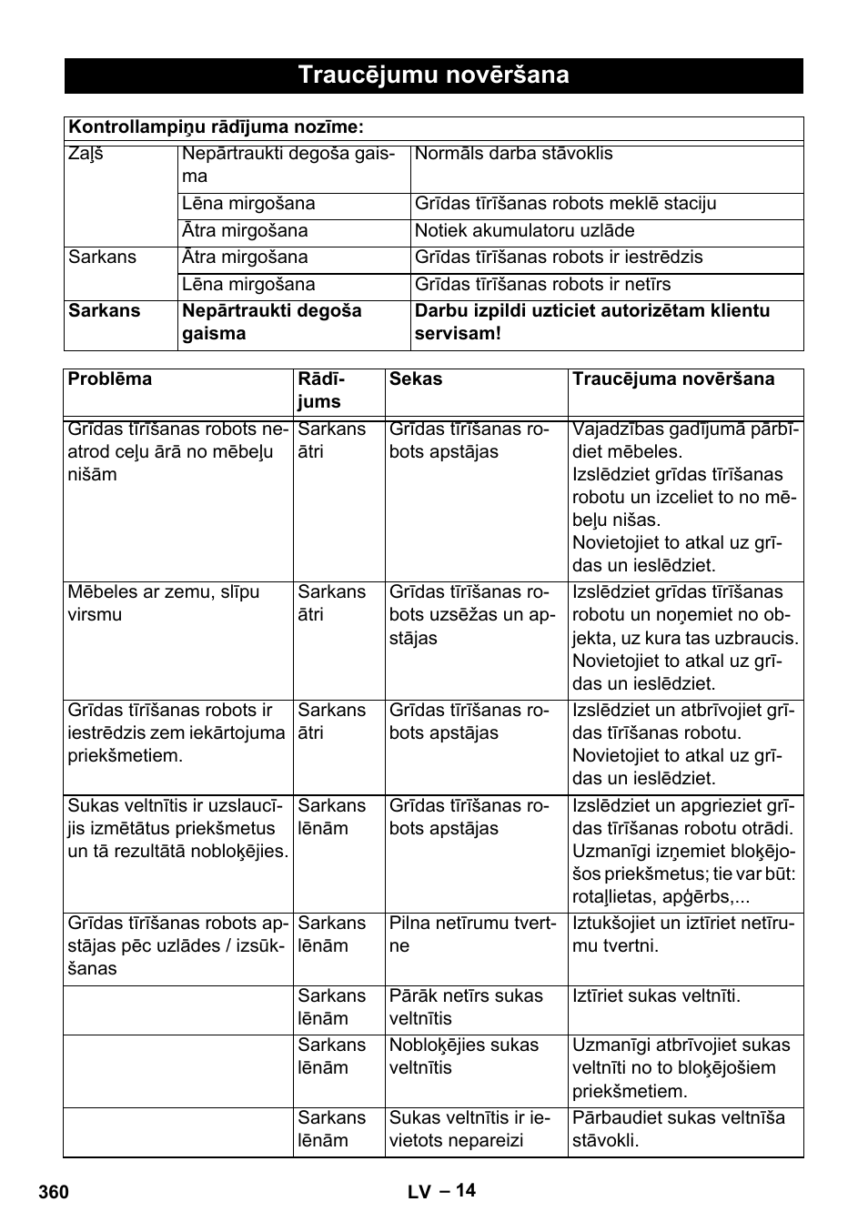 Traucējumu novēršana | Karcher Robot RC 3000 User Manual | Page 360 / 400