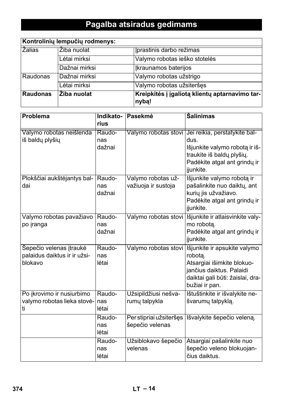 Pagalba atsiradus gedimams | Karcher Robot RC 3000 User Manual | Page 374 / 400