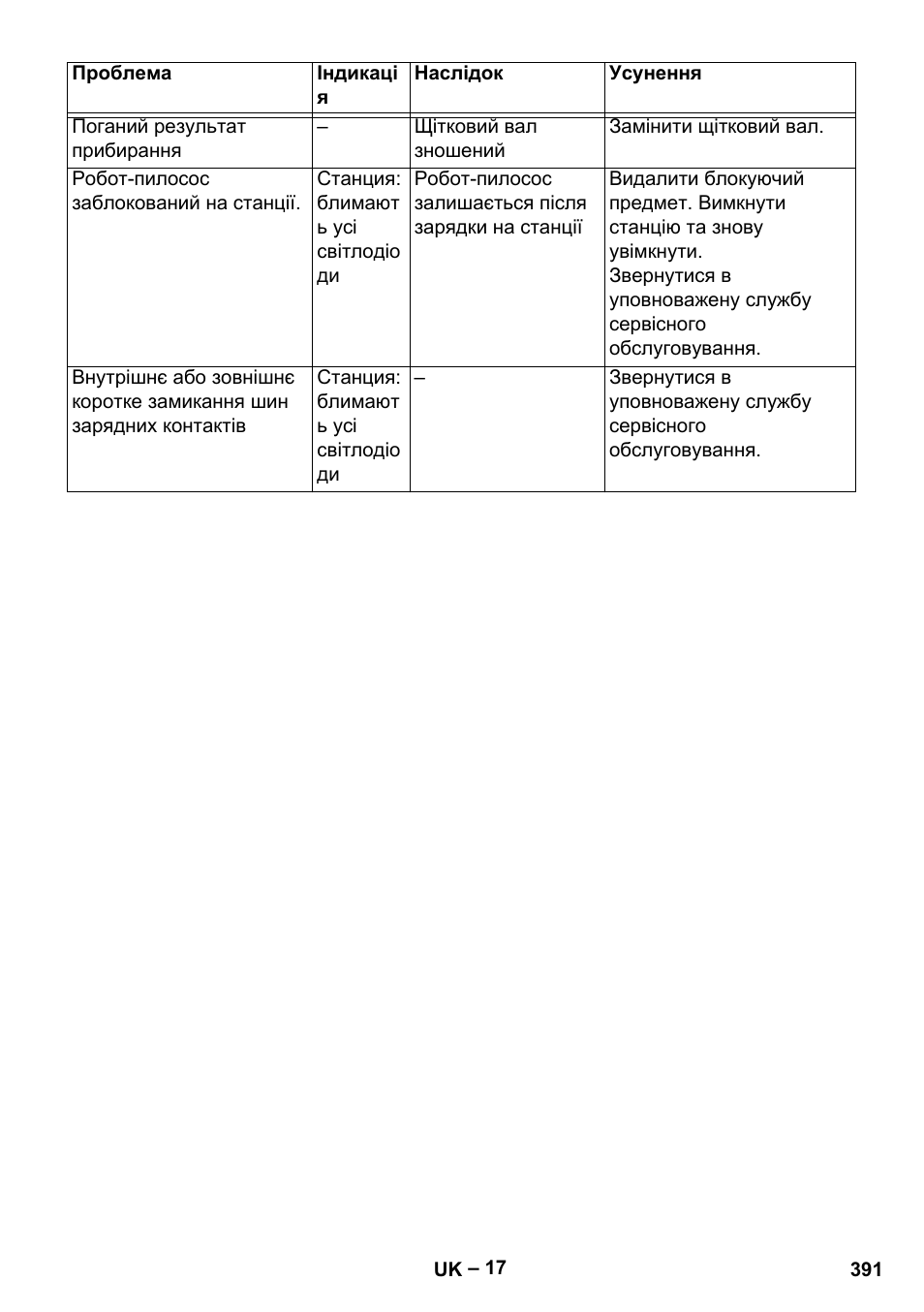 Karcher Robot RC 3000 User Manual | Page 391 / 400