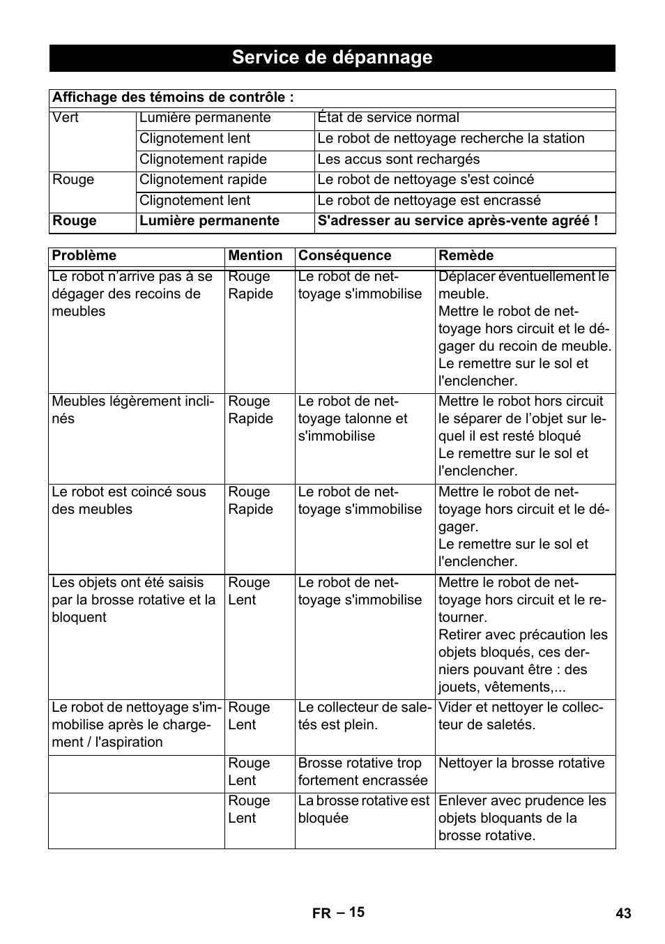 Service de dépannage | Karcher Robot RC 3000 User Manual | Page 43 / 400