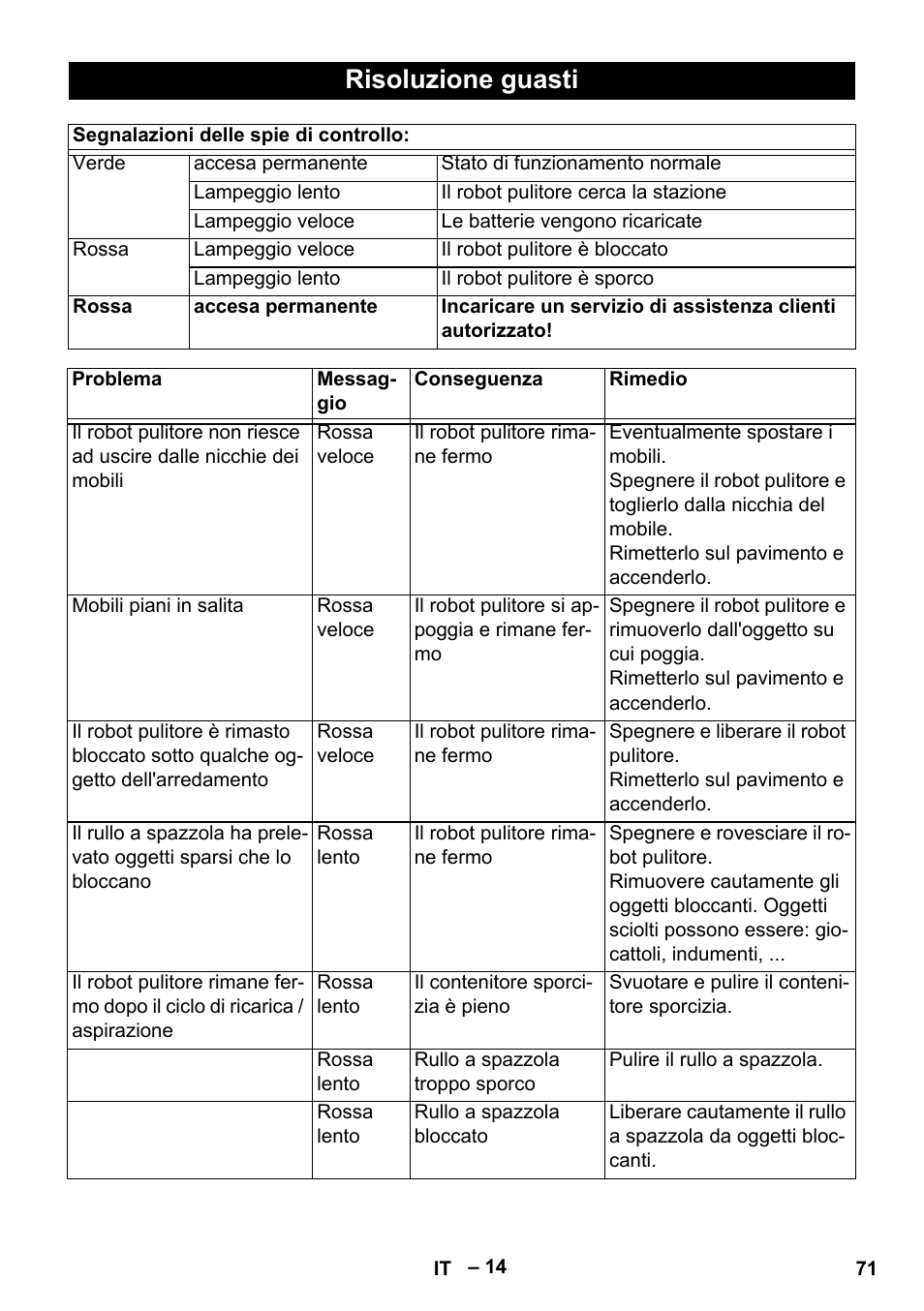 Risoluzione guasti | Karcher Robot RC 3000 User Manual | Page 71 / 400