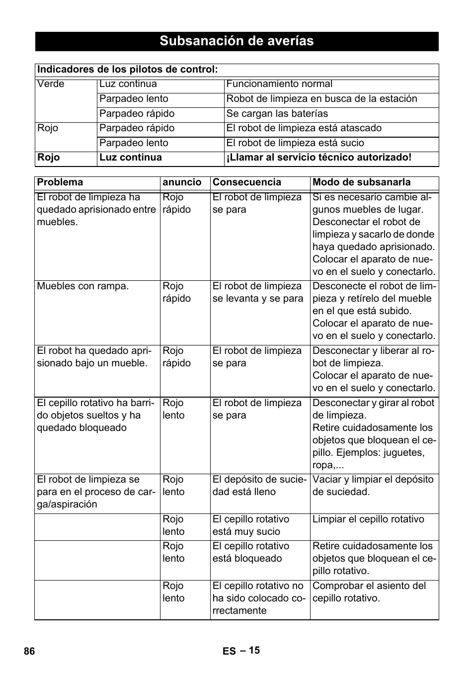 Subsanación de averías | Karcher Robot RC 3000 User Manual | Page 86 / 400