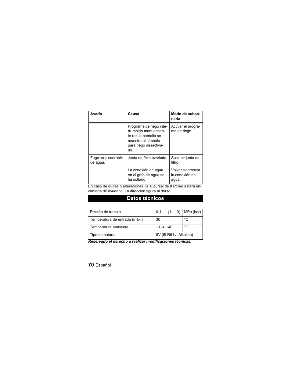 Datos técnicos | Karcher Unità d'irrigazione WU 90-72 User Manual | Page 70 / 94