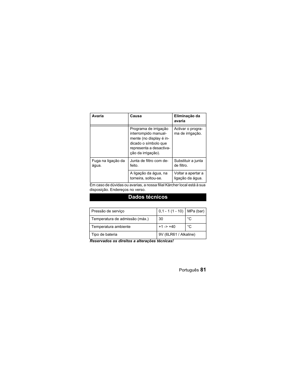 Dados técnicos | Karcher Unità d'irrigazione WU 90-72 User Manual | Page 81 / 94