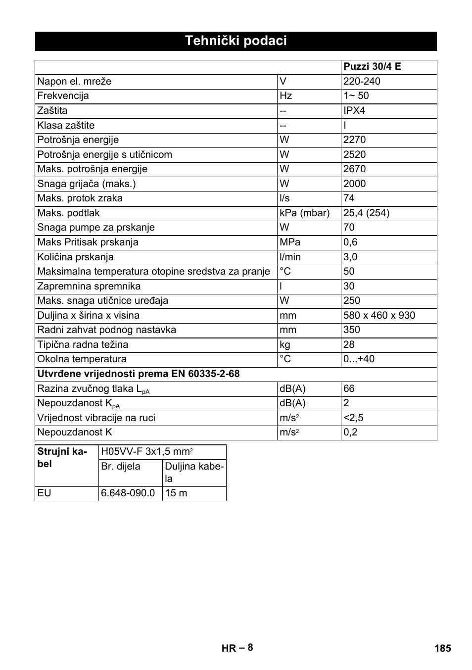 Tehnički podaci | Karcher Puzzi 30-4 E User Manual | Page 185 / 244