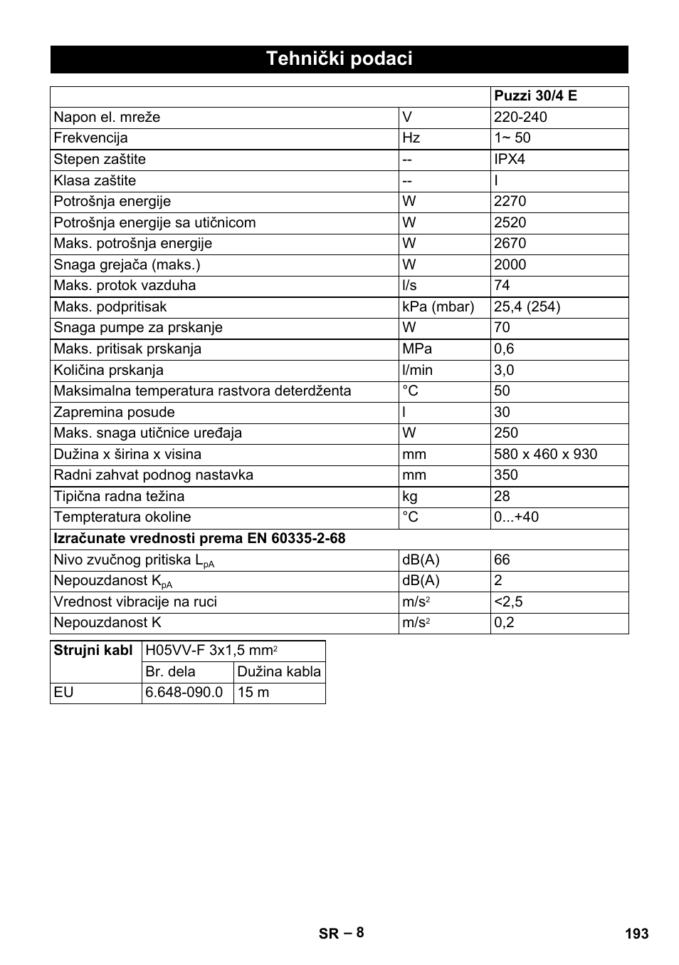 Tehnički podaci | Karcher Puzzi 30-4 E User Manual | Page 193 / 244