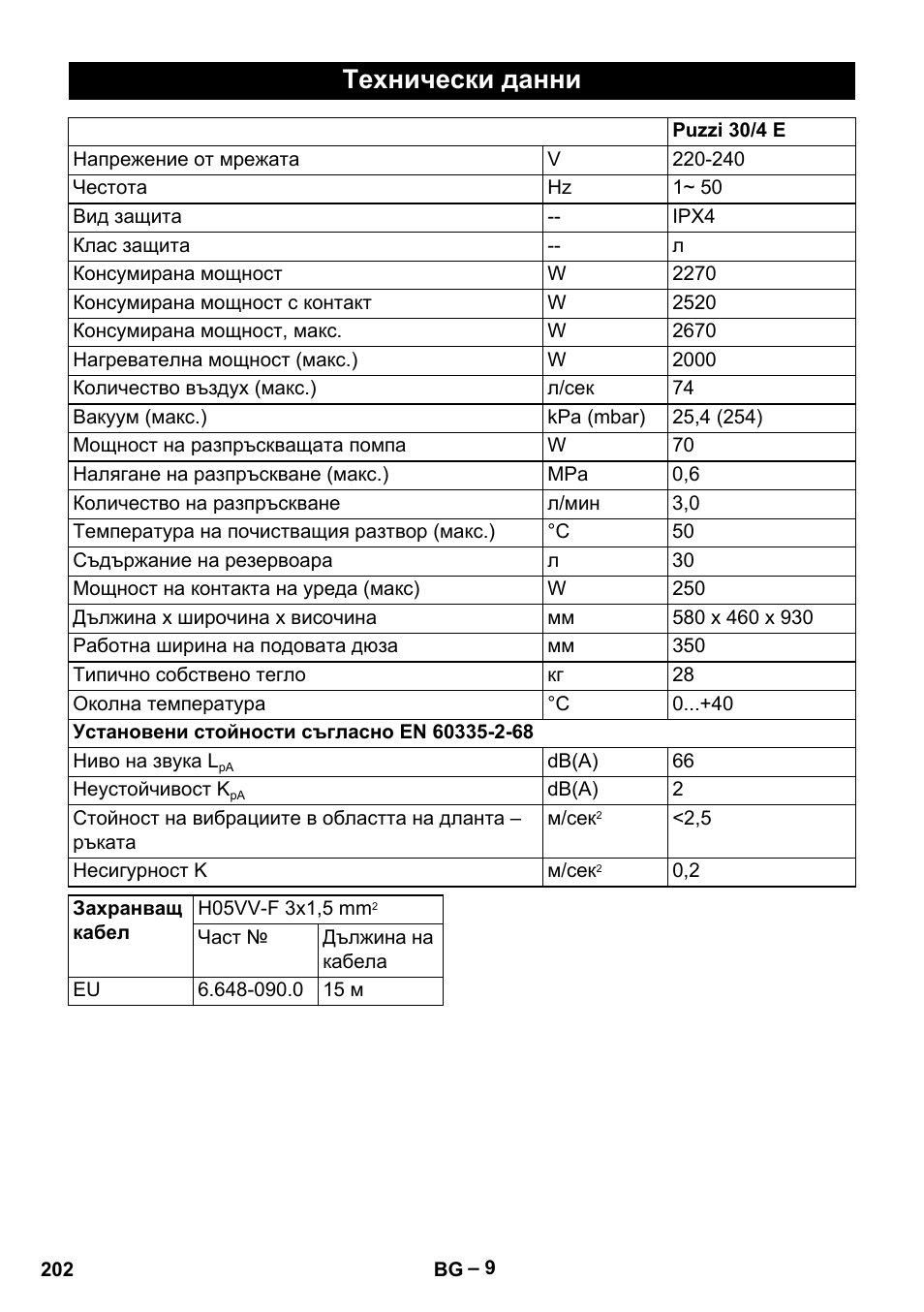 Технически данни | Karcher Puzzi 30-4 E User Manual | Page 202 / 244