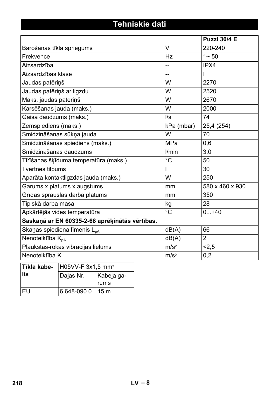Tehniskie dati | Karcher Puzzi 30-4 E User Manual | Page 218 / 244