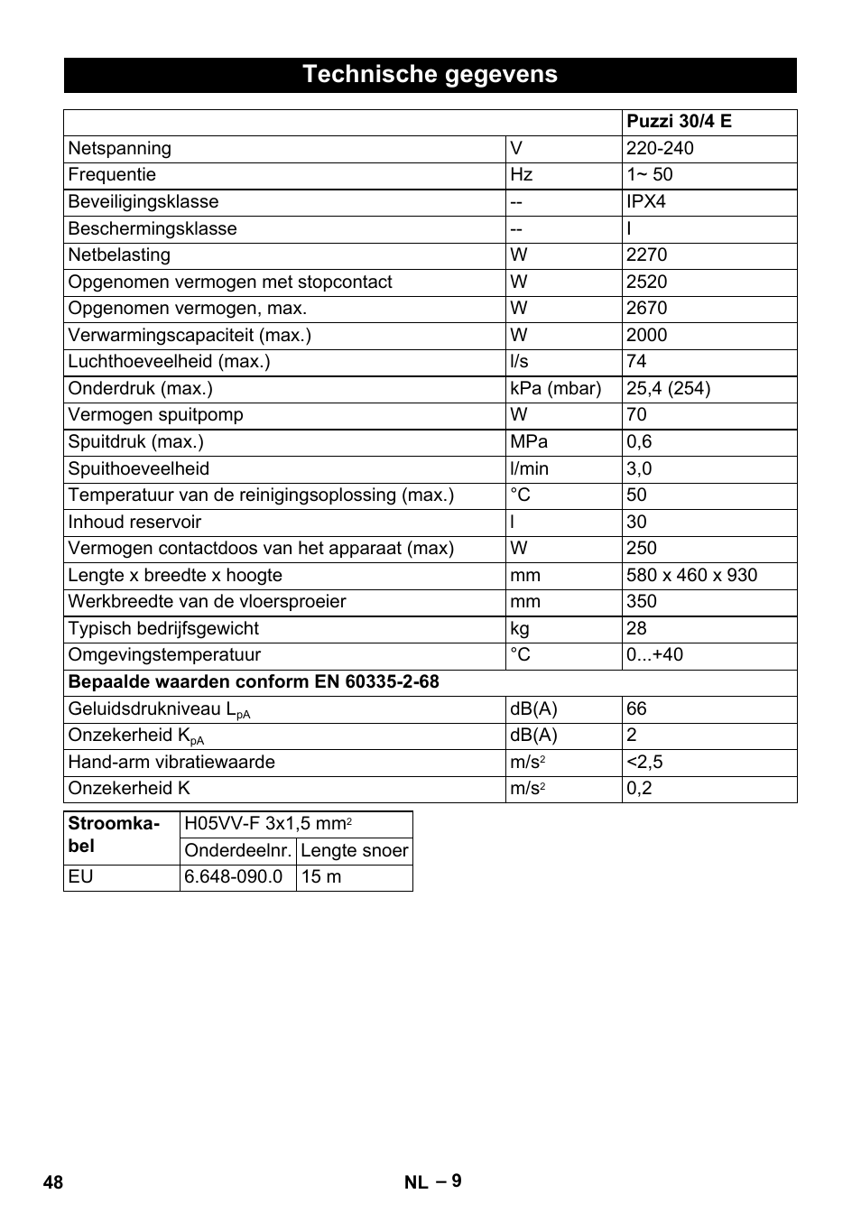 Technische gegevens | Karcher Puzzi 30-4 E User Manual | Page 48 / 244