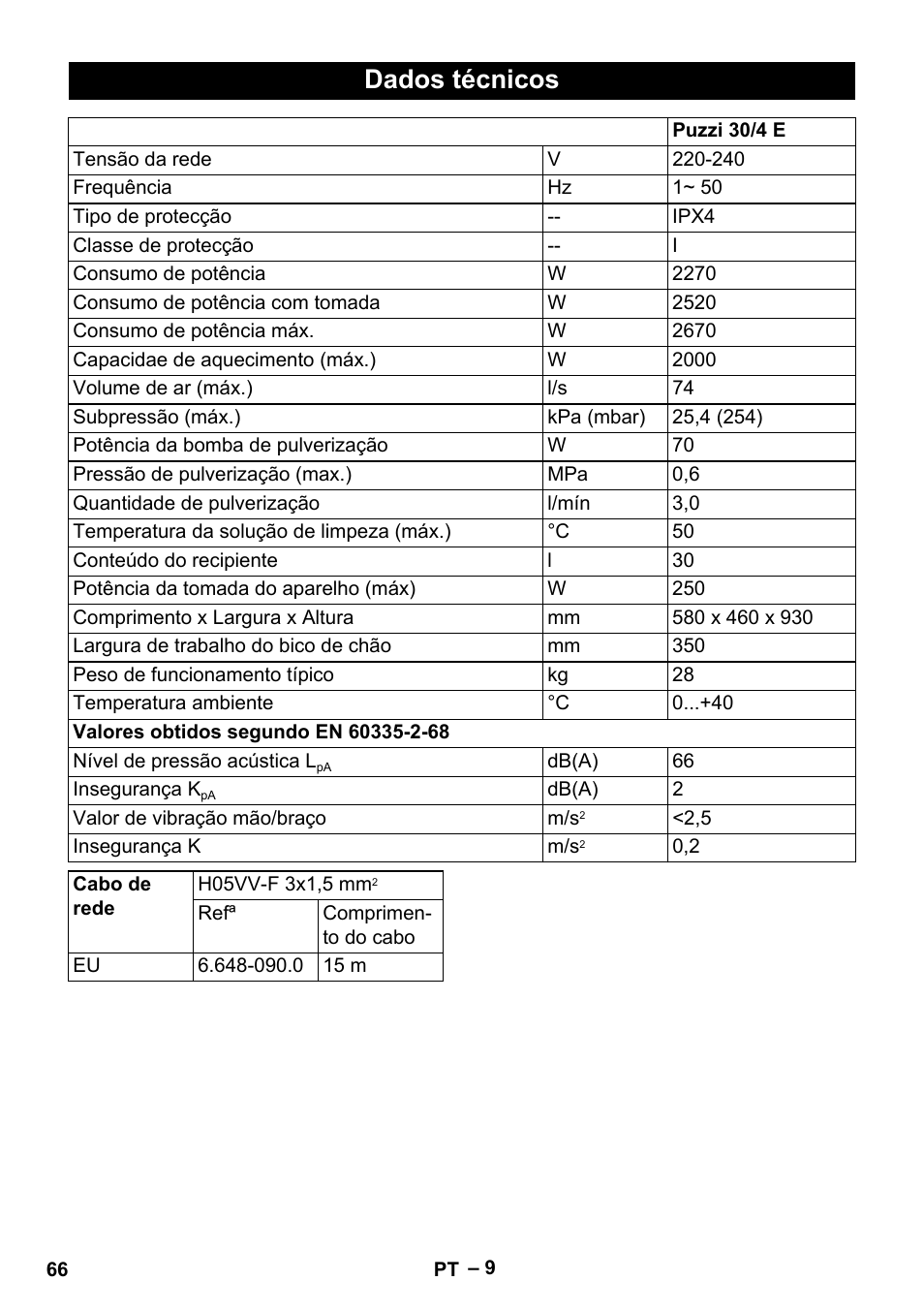 Dados técnicos | Karcher Puzzi 30-4 E User Manual | Page 66 / 244