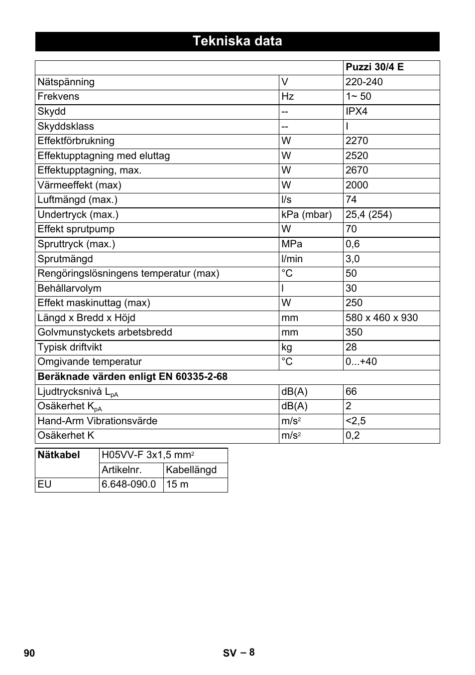 Tekniska data | Karcher Puzzi 30-4 E User Manual | Page 90 / 244