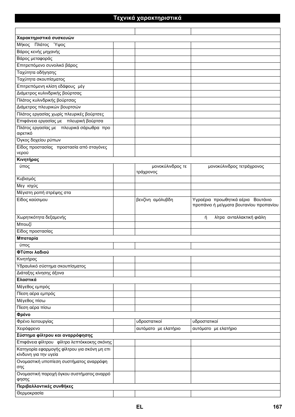 Τεχνικά χαρακτηριστικά | Karcher KM 100-100 R P User Manual | Page 167 / 380