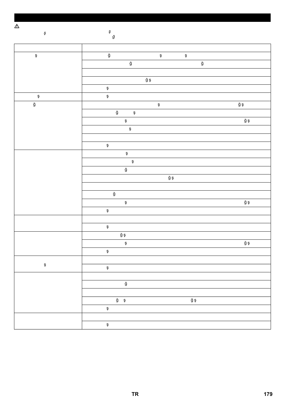 Arızalarda yardım | Karcher KM 100-100 R P User Manual | Page 179 / 380