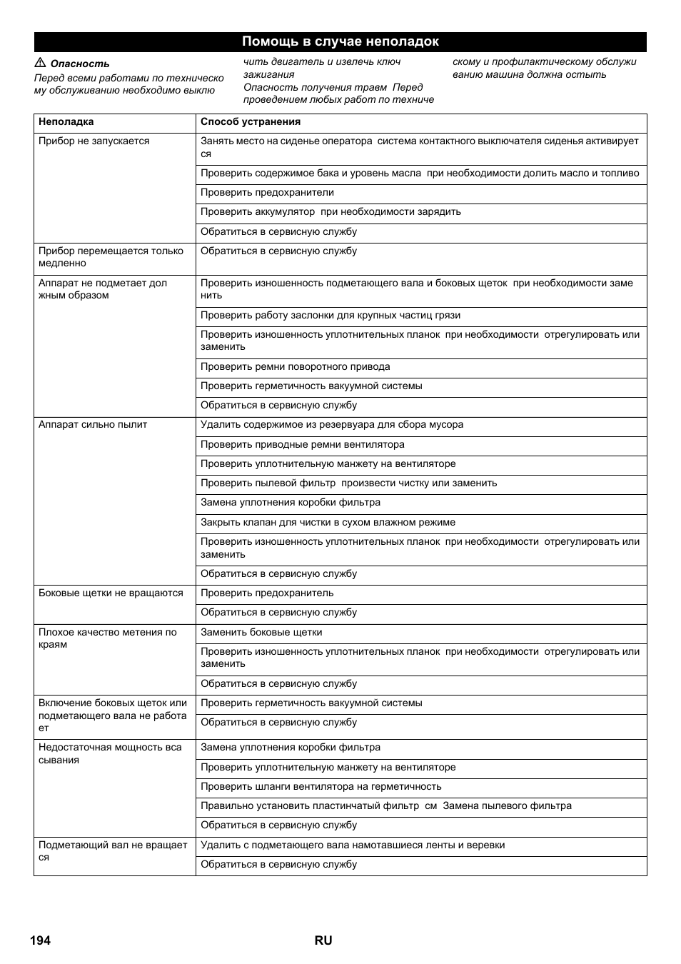 Помощь в случае неполадок | Karcher KM 100-100 R P User Manual | Page 194 / 380