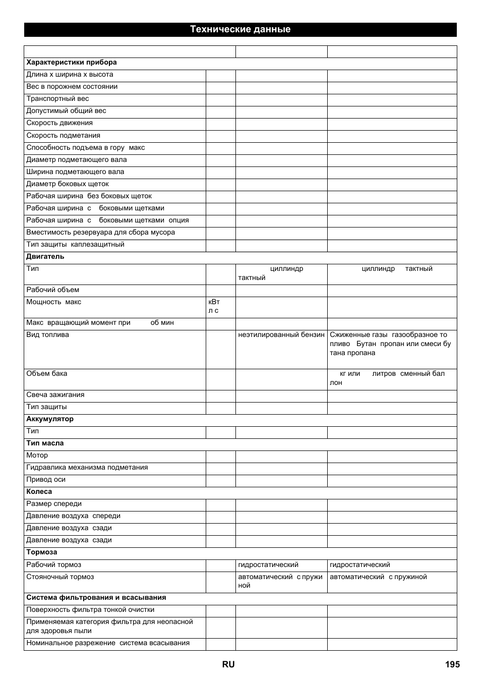 Технические данные | Karcher KM 100-100 R P User Manual | Page 195 / 380