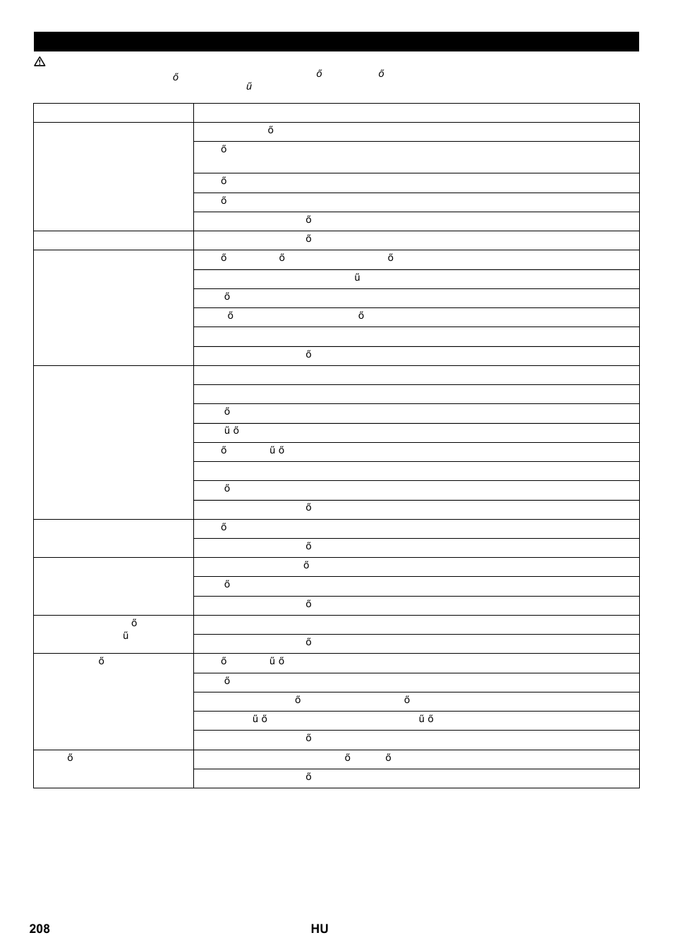 Segítség üzemzavar esetén | Karcher KM 100-100 R P User Manual | Page 208 / 380