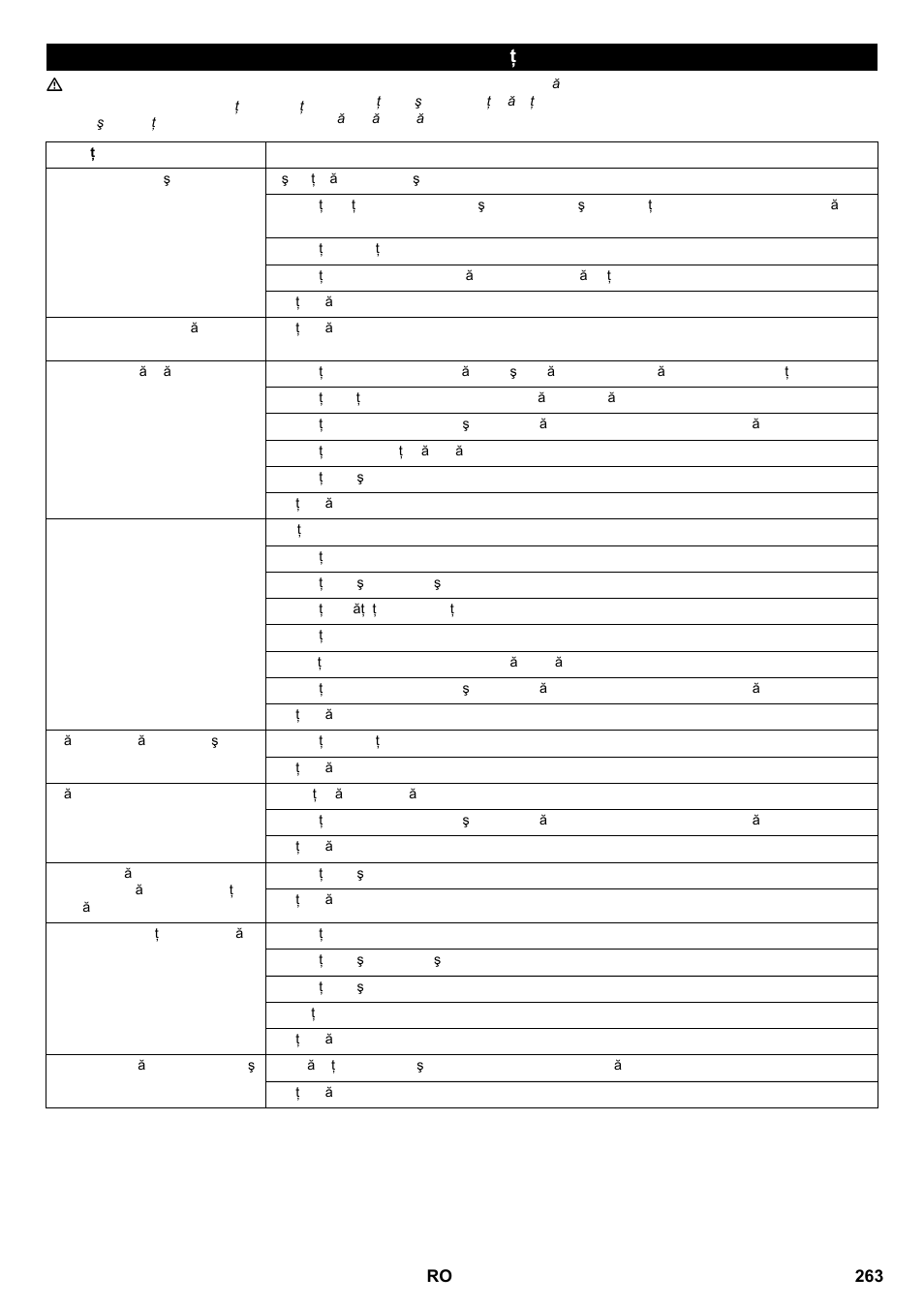 Remedierea defecţiunilor | Karcher KM 100-100 R P User Manual | Page 263 / 380