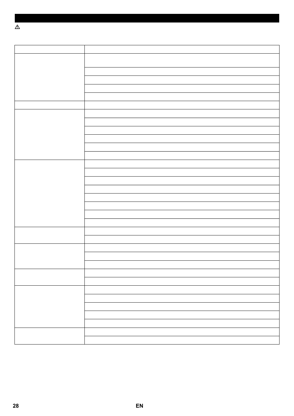Troubleshooting | Karcher KM 100-100 R P User Manual | Page 28 / 380