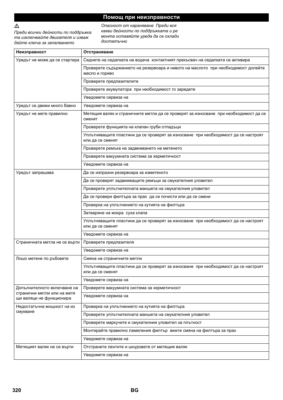Помощ при неизправности | Karcher KM 100-100 R P User Manual | Page 320 / 380