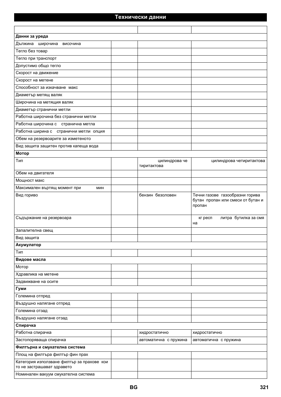 Технически данни | Karcher KM 100-100 R P User Manual | Page 321 / 380