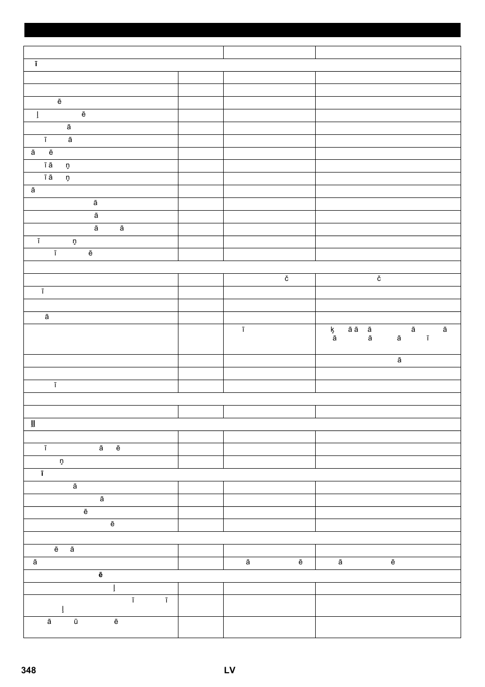 Tehniskie dati | Karcher KM 100-100 R P User Manual | Page 348 / 380