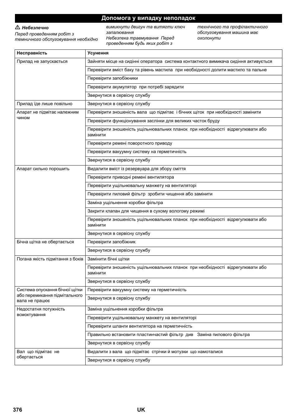 Допомога у випадку неполадок | Karcher KM 100-100 R P User Manual | Page 376 / 380