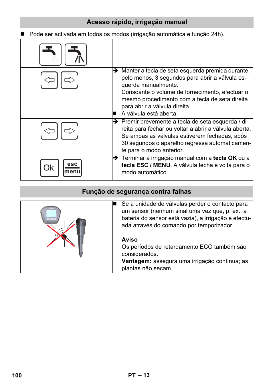 Acesso rápido, irrigação manual, Função de segurança contra falhas | Karcher SensorTimer TM ST6 DUO eco!ogic User Manual | Page 100 / 374