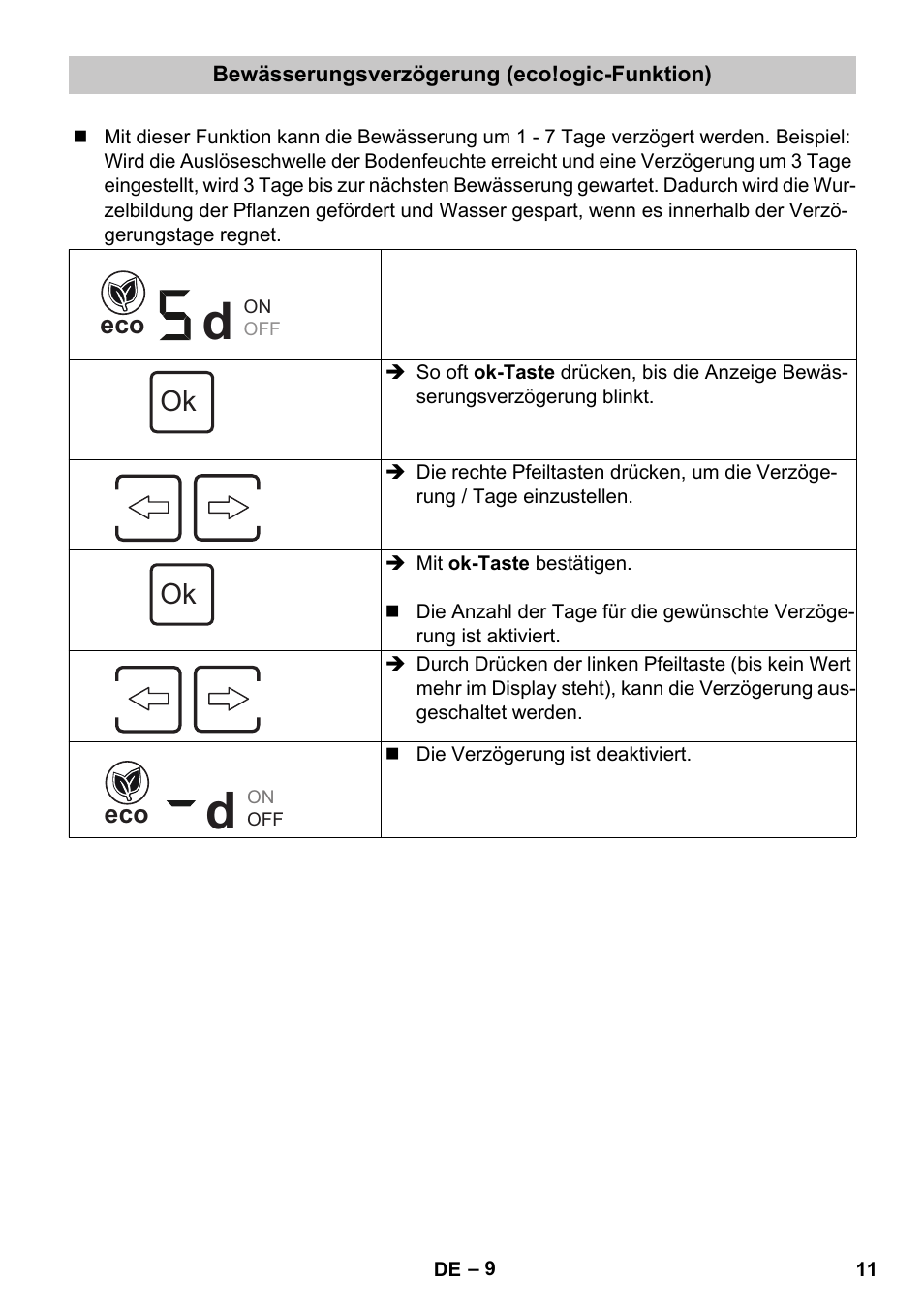 Bewässerungsverzögerung (eco!ogic-funktion) | Karcher SensorTimer TM ST6 DUO eco!ogic User Manual | Page 11 / 374