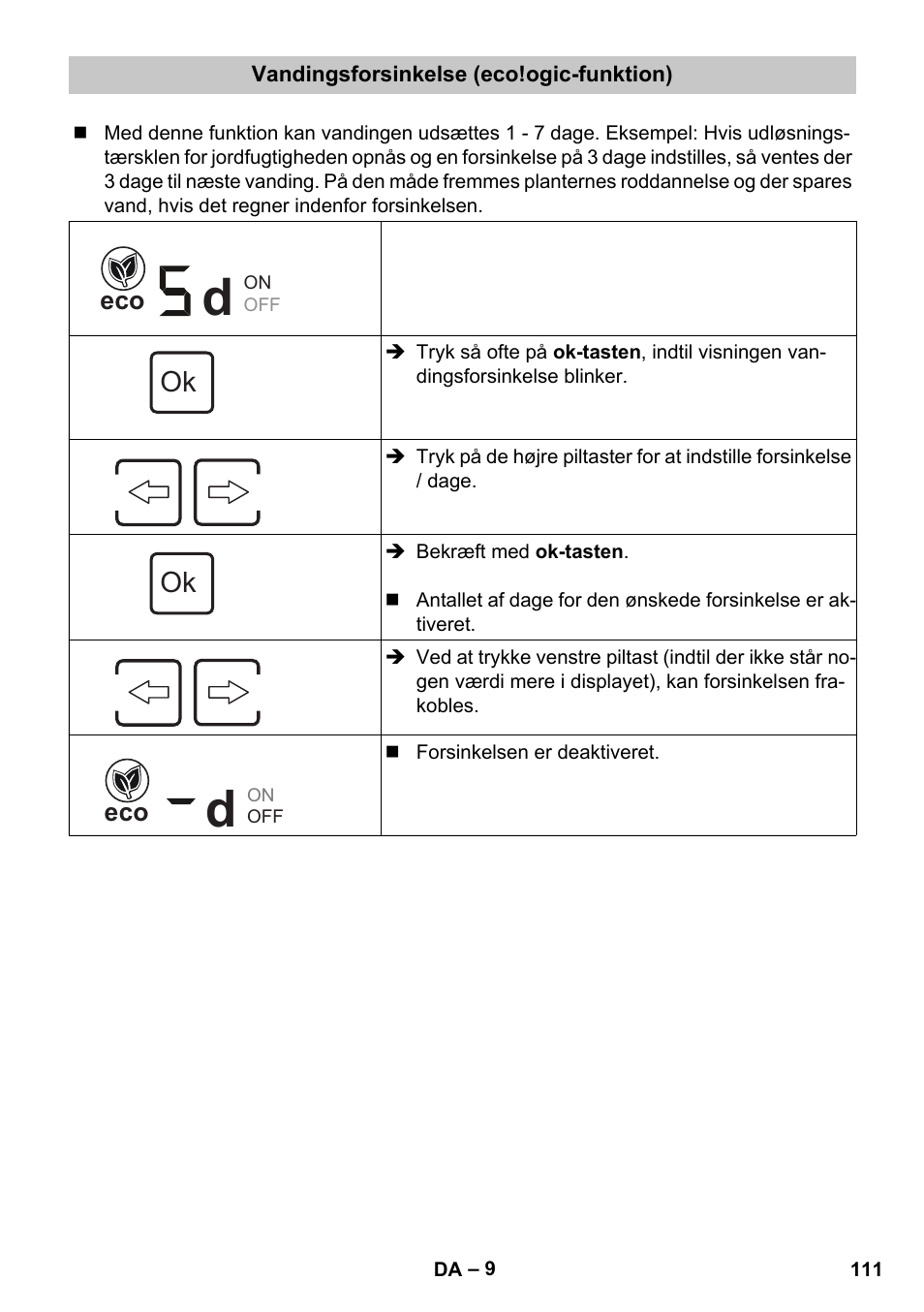 Vandingsforsinkelse (eco!ogic-funktion) | Karcher SensorTimer TM ST6 DUO eco!ogic User Manual | Page 111 / 374