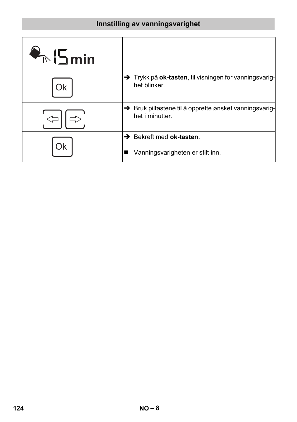 Innstilling av vanningsvarighet | Karcher SensorTimer TM ST6 DUO eco!ogic User Manual | Page 124 / 374