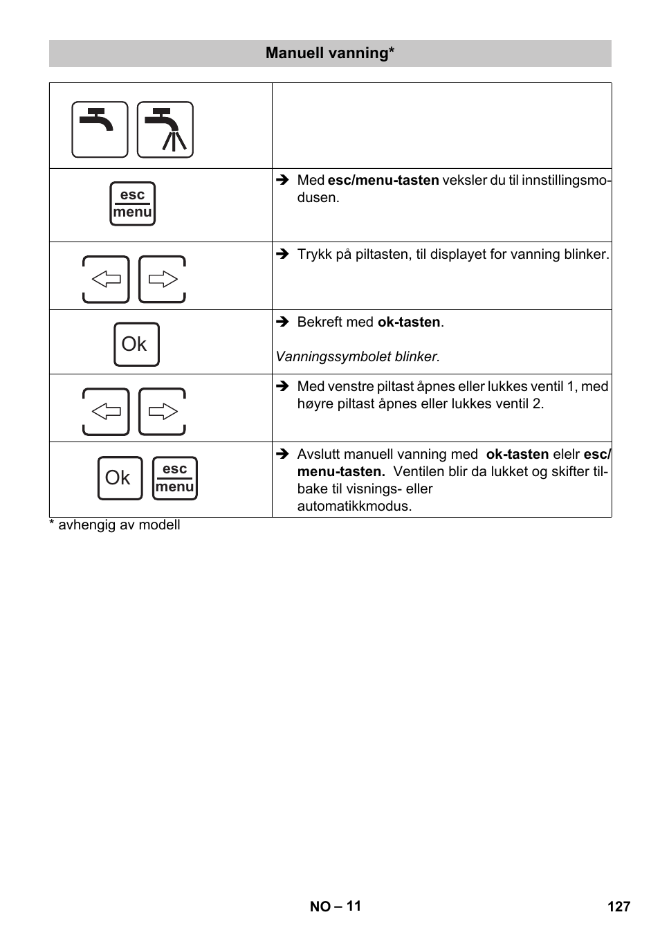 Manuell vanning | Karcher SensorTimer TM ST6 DUO eco!ogic User Manual | Page 127 / 374