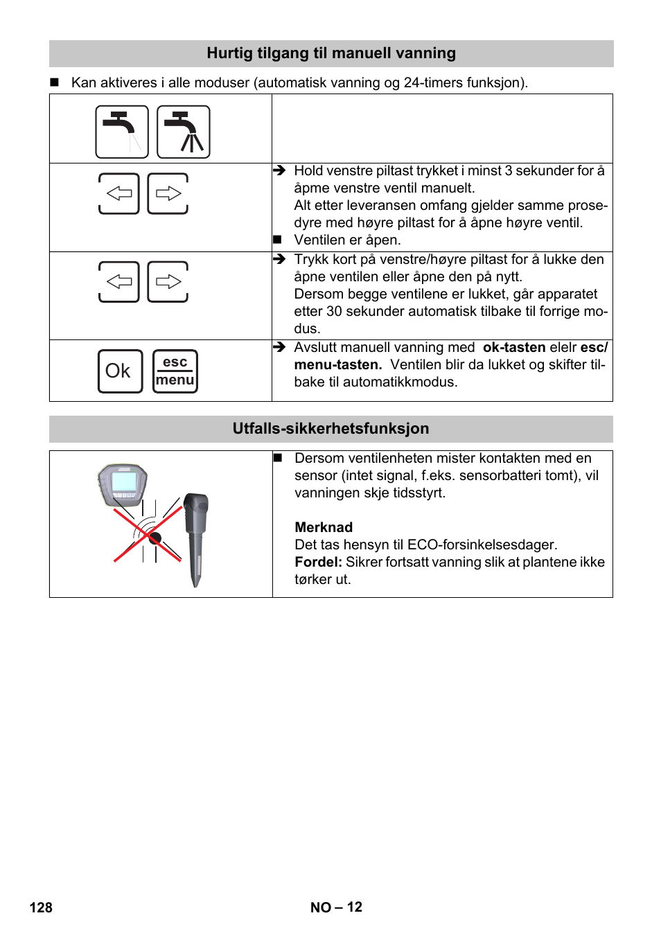 Hurtig tilgang til manuell vanning, Utfalls-sikkerhetsfunksjon | Karcher SensorTimer TM ST6 DUO eco!ogic User Manual | Page 128 / 374