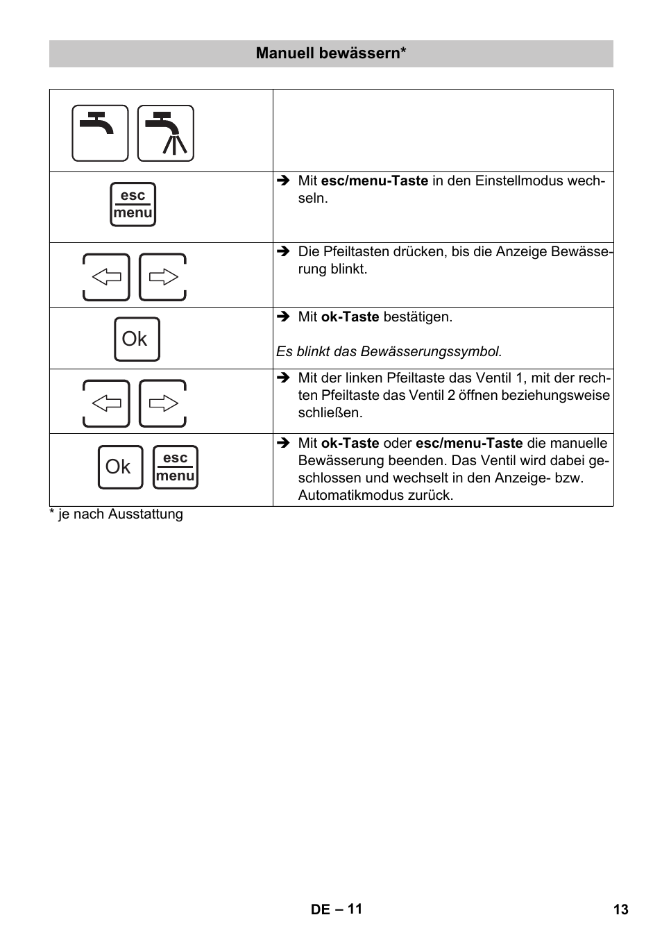 Manuell bewässern | Karcher SensorTimer TM ST6 DUO eco!ogic User Manual | Page 13 / 374