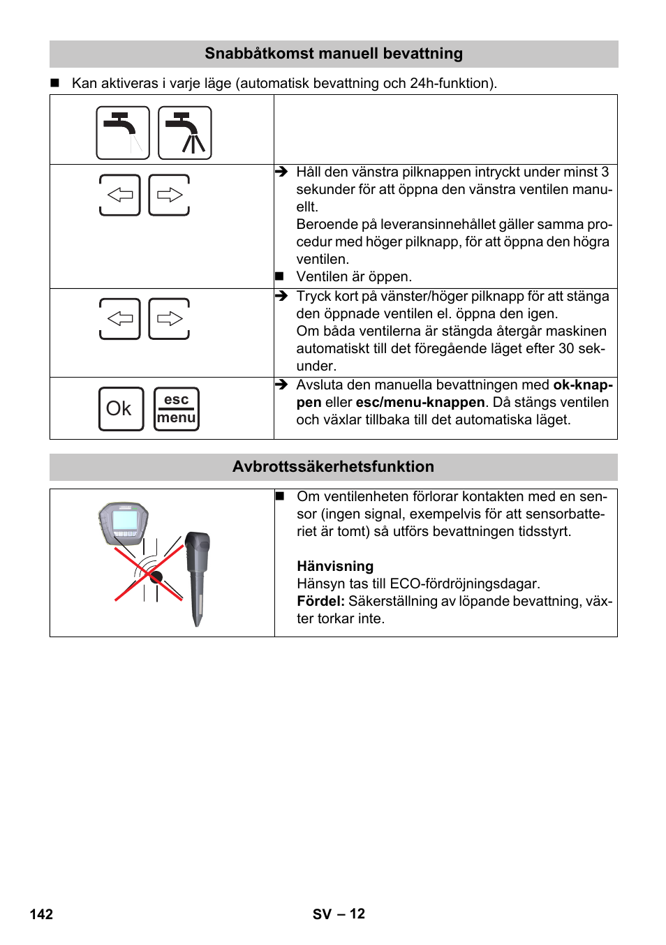 Snabbåtkomst manuell bevattning, Avbrottssäkerhetsfunktion | Karcher SensorTimer TM ST6 DUO eco!ogic User Manual | Page 142 / 374