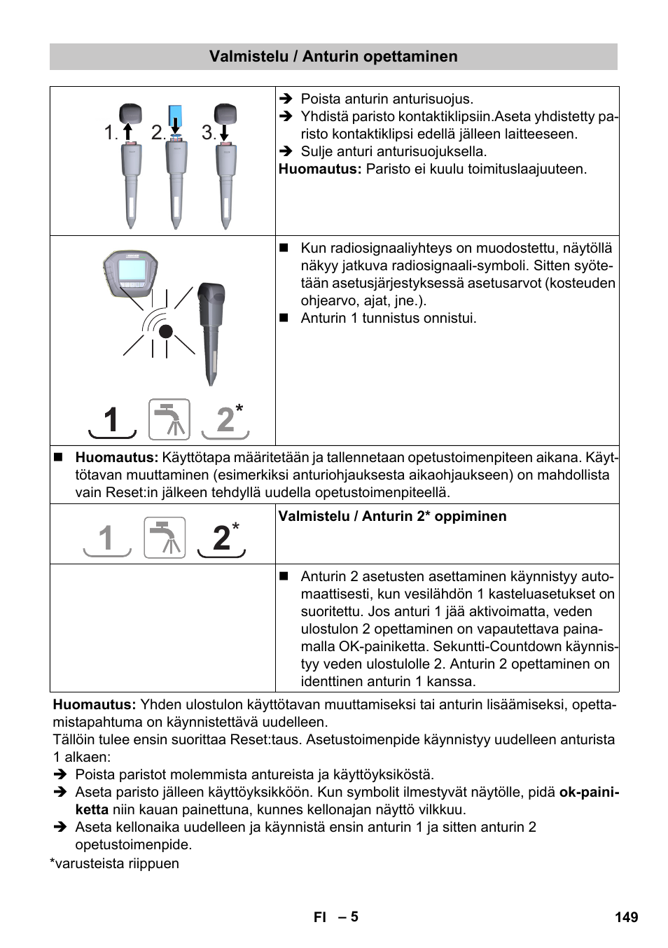 Valmistelu / anturin opettaminen | Karcher SensorTimer TM ST6 DUO eco!ogic User Manual | Page 149 / 374