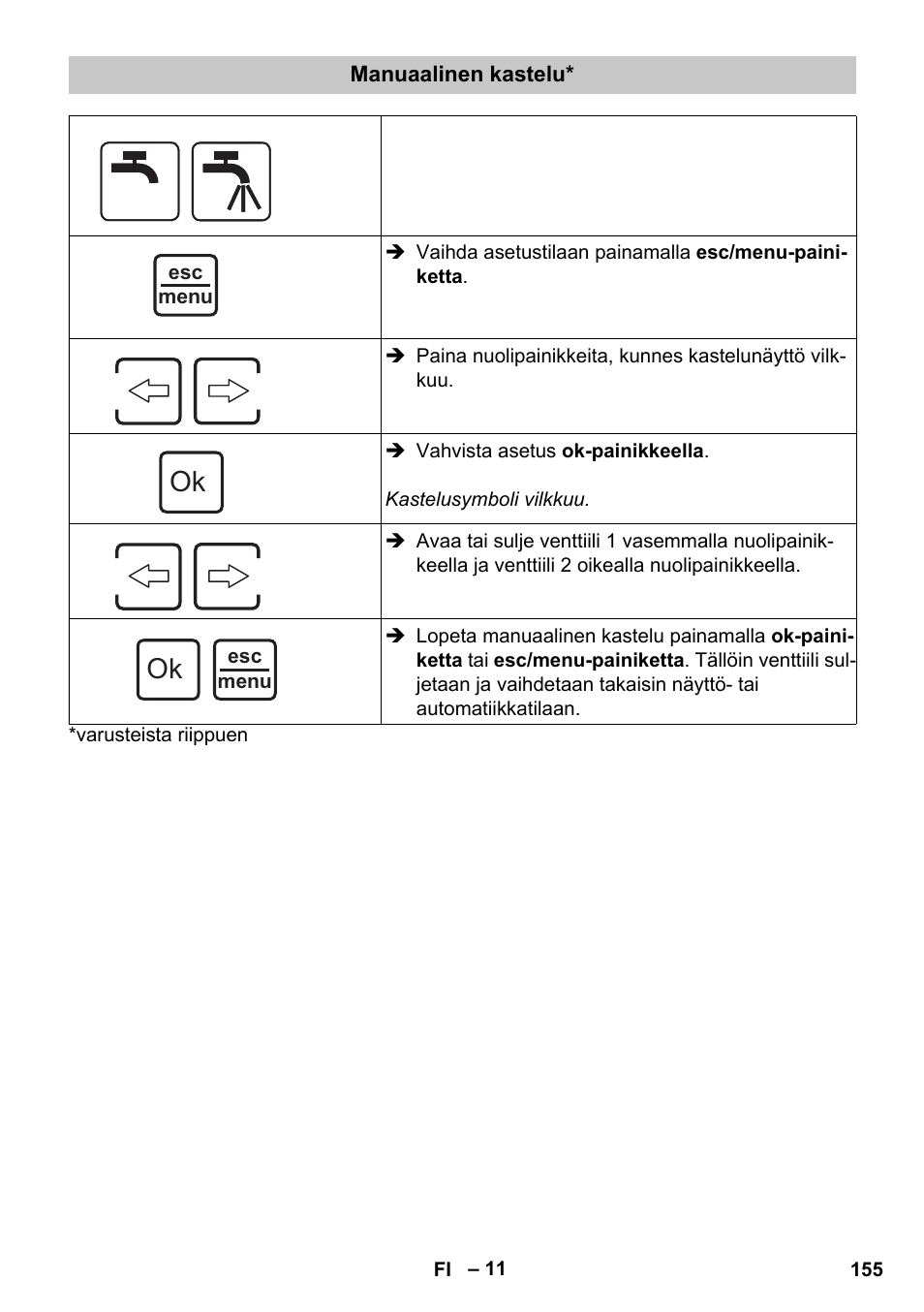 Manuaalinen kastelu | Karcher SensorTimer TM ST6 DUO eco!ogic User Manual | Page 155 / 374