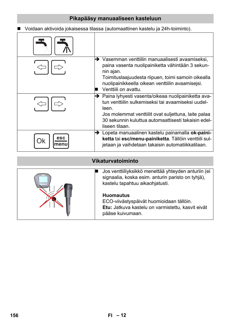 Pikapääsy manuaaliseen kasteluun, Vikaturvatoiminto | Karcher SensorTimer TM ST6 DUO eco!ogic User Manual | Page 156 / 374