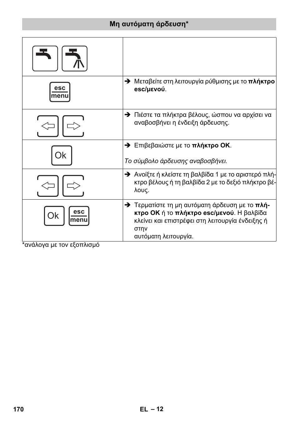 Μη αυτόματη άρδευση | Karcher SensorTimer TM ST6 DUO eco!ogic User Manual | Page 170 / 374